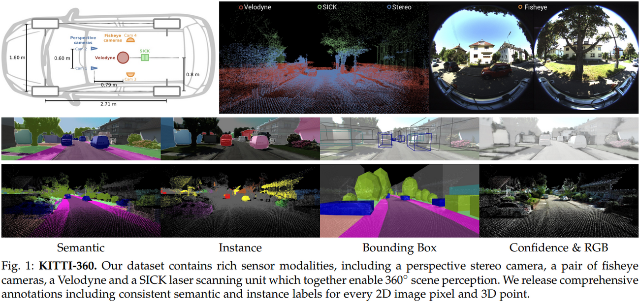 image composed of several graphs and scenes as examples for the new dataset